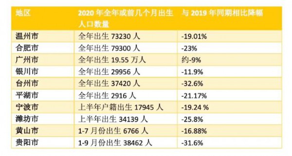 公安部发布《2020年全国姓名报告》  2020年新生儿登记共1003.5万