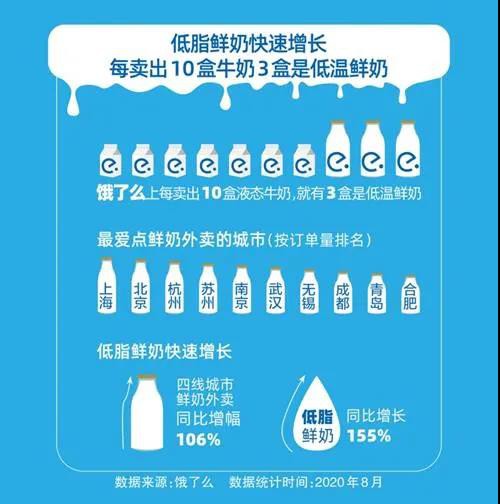 生鲜乳价格持续攀升，突破历史新高！