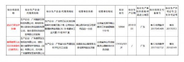 国家药品监督管理局：停止销售诺必行婴宝护肤霜等31批次假冒产品