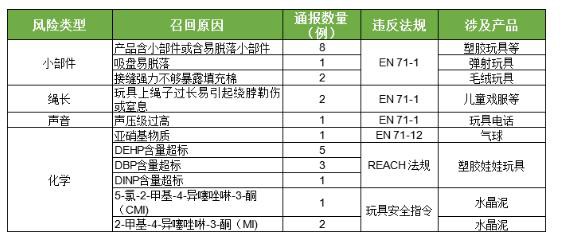 “夺命水晶泥”又现新“毒物”！1月全球玩具召回案例分析