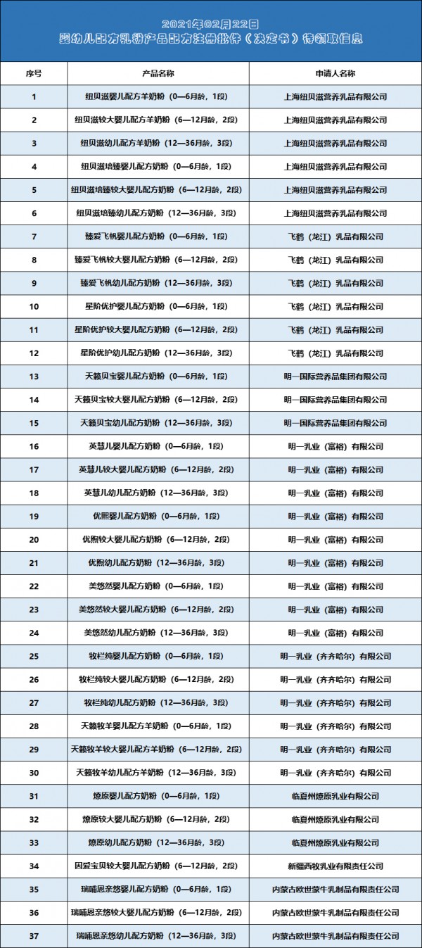 2021丨母婴行业一周事件盘点（02.22-02.28）