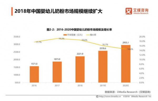 不走正规途径的网红“洋”奶粉的代购与合规之战