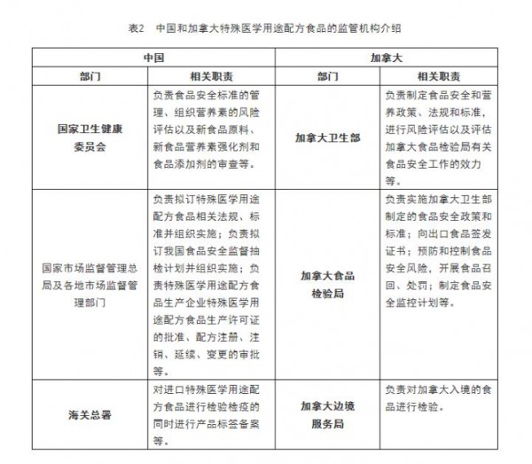 中国和加拿大特殊医学用途配方食品有何不同 一张对比见分晓