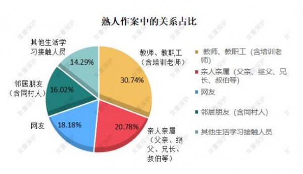 2021年“女童保护”全国两会代表委员座谈会    专家：将儿童防性侵教育纳入义务教育课程