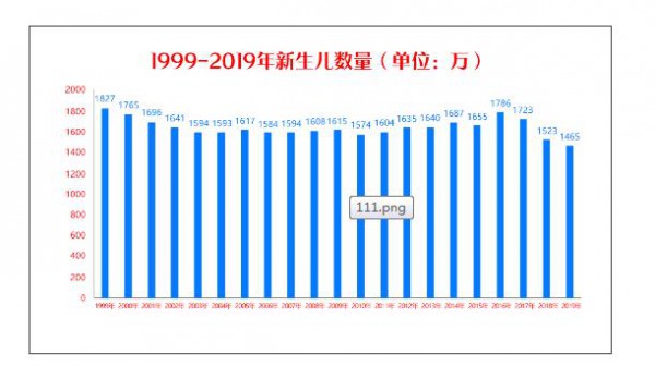 儿童奶粉增长加速，优博剖蓓舒系列儿童奶粉 坚守初心守护儿童未来