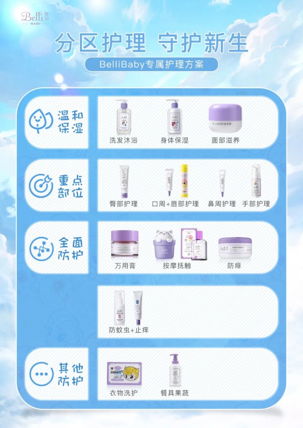 Belli婴幼儿洗护系列 创新分区护理 满足宝宝全面护理需求