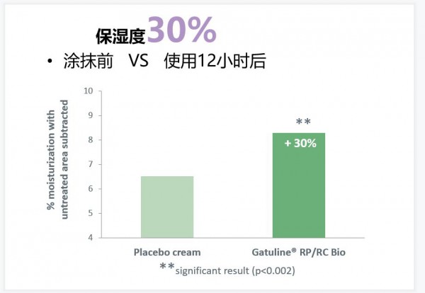 Belli婴幼儿洗护系列 创新分区护理 满足宝宝全面护理需求