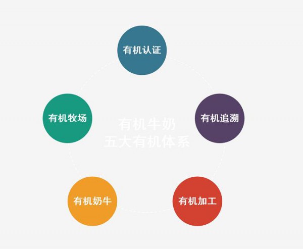 用数据说话，为什么完达山黑沃有机A2值得购买！