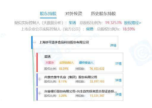 蒙牛增持妙可蓝多5％股份 12亿定增项目已于近日开工