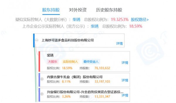 为何蒙牛如此看好奶酪市场？  蒙牛增持妙可蓝多5％股份