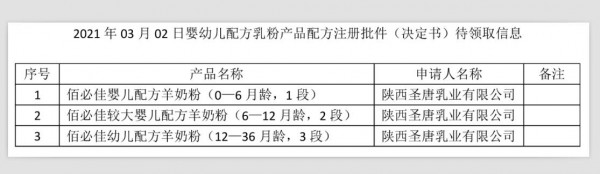 2021丨母婴行业一周事件盘点（03.01-03.07）