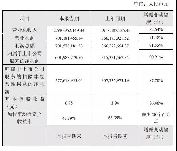 一年狂赚6个亿！豪悦护理2020业绩出炉，营收净利双增长