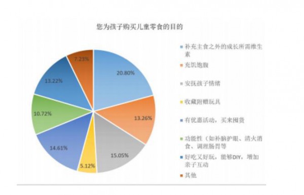 3亿儿童群体，儿童零食品牌市场如何吸金？