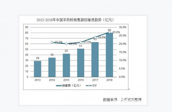 国产羊奶粉选哪款？雅慧幼儿配方羊奶粉 领“鲜”呵护宝宝成长