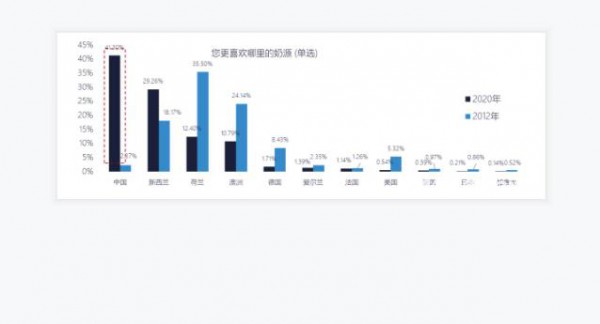 国产羊奶粉选哪款？雅慧幼儿配方羊奶粉 领“鲜”呵护宝宝成长