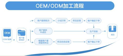 恭贺：恩禾金食品品牌与全球婴童网达成战略合作协议    开启2021全面招商