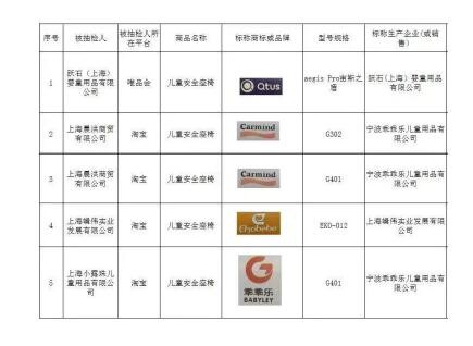 又是一年315,2020年都有哪些宝宝周边产品上黑榜？