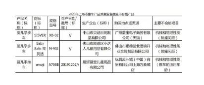 又是一年315,2020年都有哪些宝宝周边产品上黑榜？
