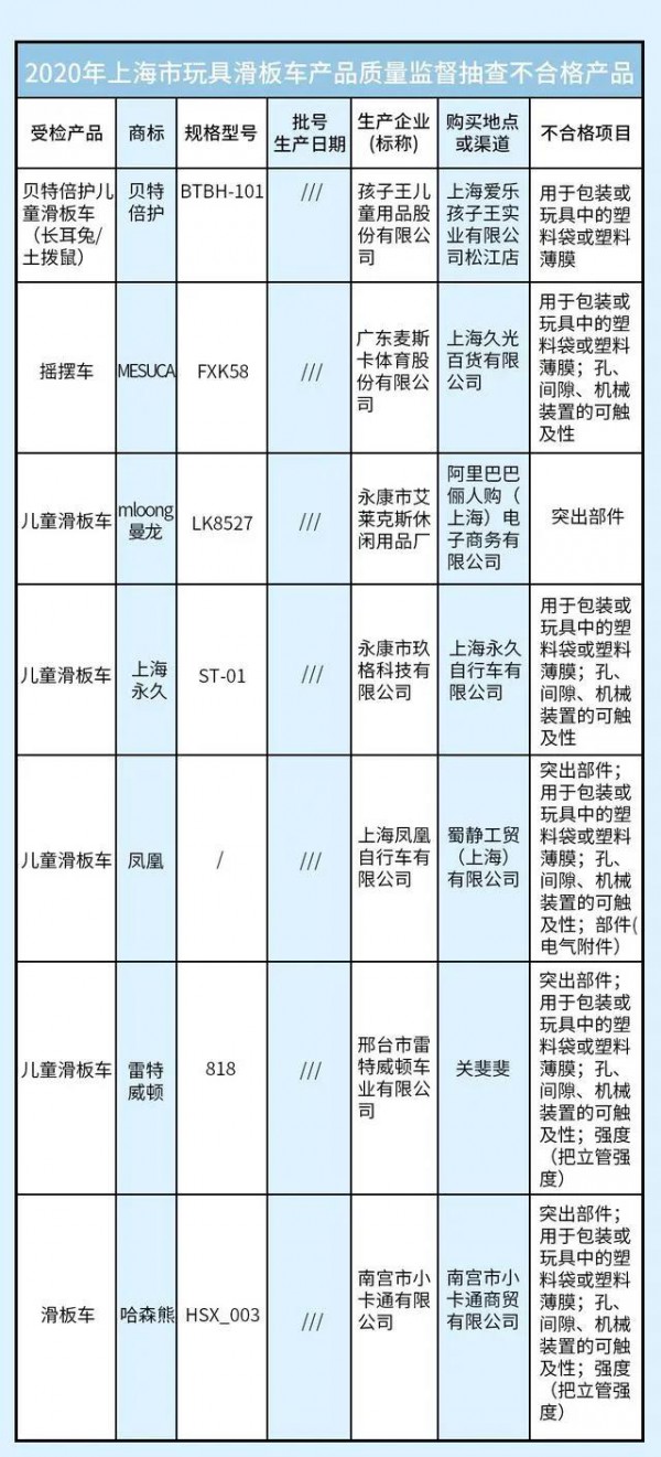 又是一年315,2020年都有哪些宝宝周边产品上黑榜？