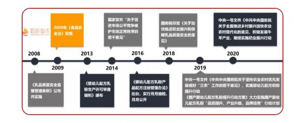 315|婴配粉抽检合格率高  月月抽检·婴配粉合格率上升明显