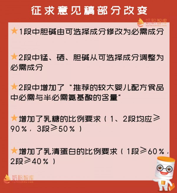315|婴配粉抽检合格率高  月月抽检·婴配粉合格率上升明显
