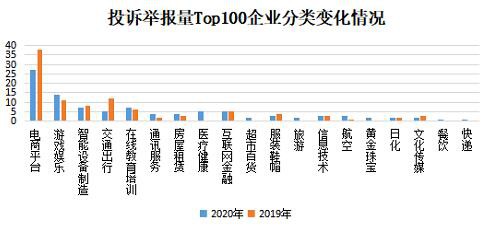 2020年全国市场监管部门受理投诉举报咨询2130.32万件 为消费者挽回经济损失44.03亿元