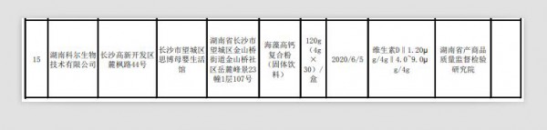 湖南1批次海藻高钙复合粉抽检不合格，相关产品仍有电商平台在售