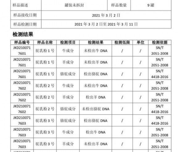 驼奶粉掺假后续：那拉集团认可检测结果，成立调查小组自查自纠