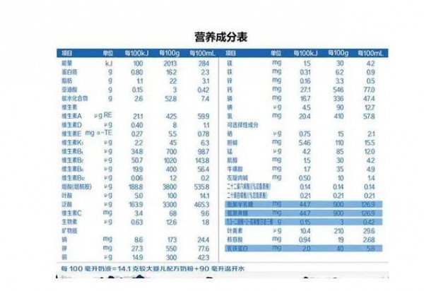 如何选择进口奶粉  贸易渠道进口的奶粉和海外直邮进境的奶粉有什么区别