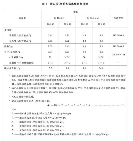喜讯|奶粉新国标出炉啦  最新公布的奶粉国标到底如何