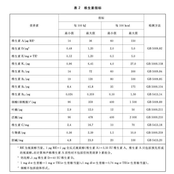 喜讯|奶粉新国标出炉啦  最新公布的奶粉国标到底如何