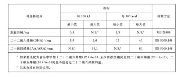 喜讯|奶粉新国标出炉啦  最新公布的奶粉国标到底如何