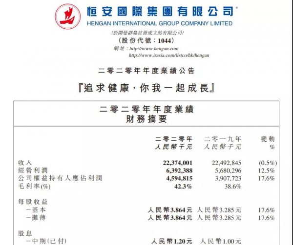 恒安国际2020净利近46亿，核心业务收入67亿，高端纸尿裤获利