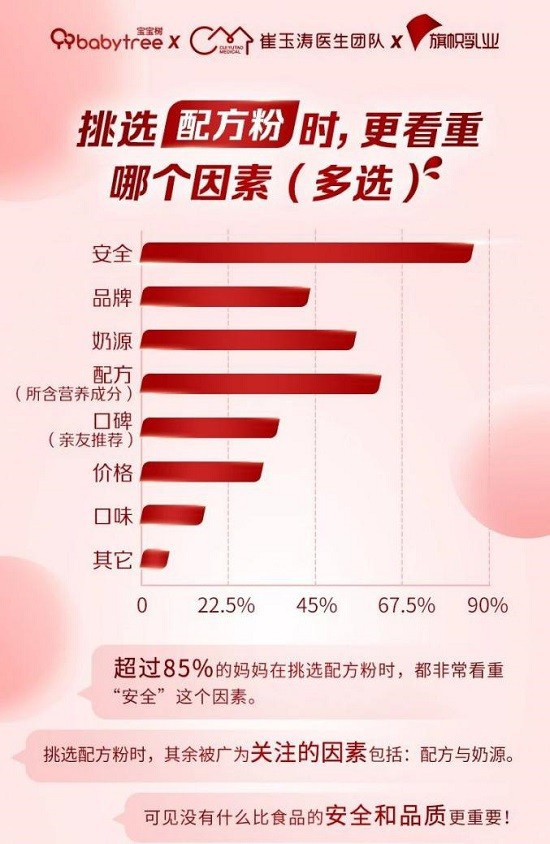 国产奶粉选旗帜 “四个世界级”锻造国际鲜活好奶粉