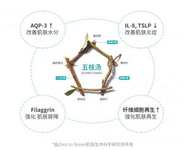 宫中秘策婴幼儿童防晒乳液    安心配方温和舒缓·高倍防晒