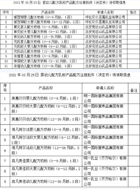 2021丨母婴行业一周事件盘点（03.22-03.28）