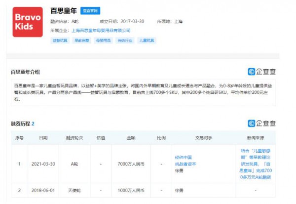 儿童益智玩具品牌百思童年获7100万元A轮融资,经纬中国领投