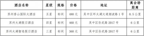 2021中国品牌授权年会 D1(4月7日)活动预告