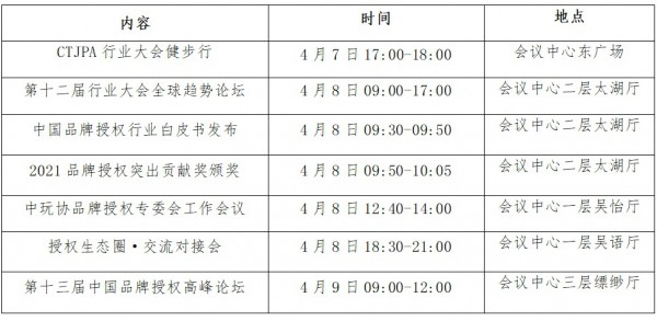 2021中国品牌授权年会 D1(4月7日)活动预告
