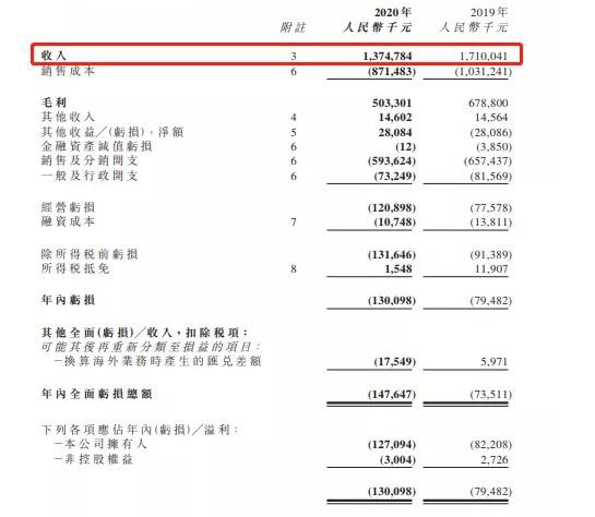 2020年度亏损1.27亿，凯知乐押注IP、进军潮玩市场能否突破瓶颈？