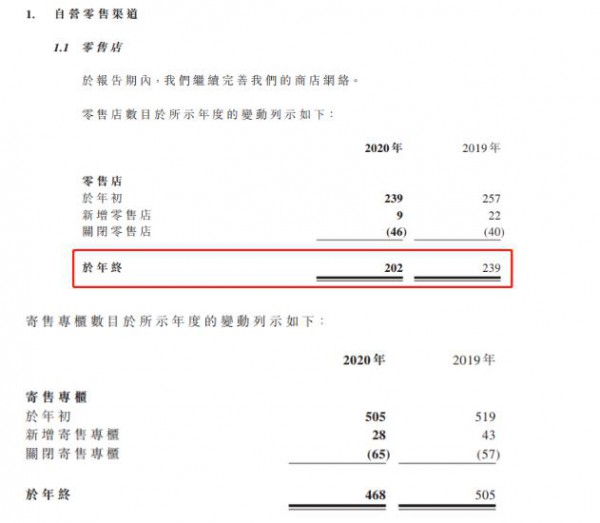 2020年度亏损1.27亿，凯知乐押注IP、进军潮玩市场能否突破瓶颈？