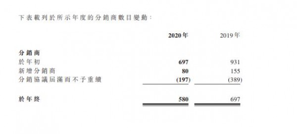 2020年度亏损1.27亿，凯知乐押注IP、进军潮玩市场能否突破瓶颈？