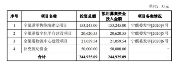 孩子王冲击A股，或成市值最大的母婴零售品牌