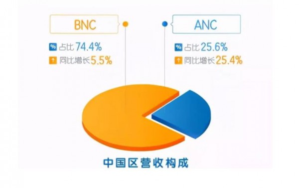 2020全年dodie超高端纸尿裤市场渗透率持续上升