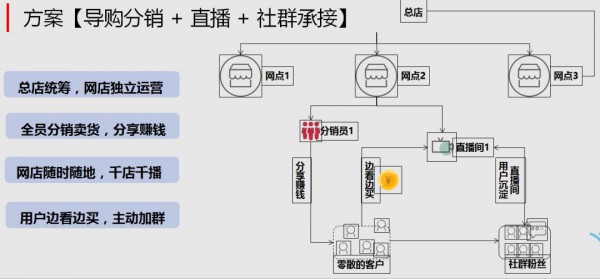 母婴新零售时代，如何引爆私域流量？