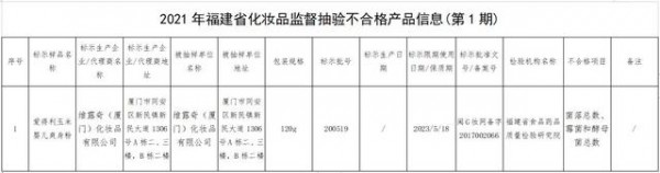福建药监局发布2021年1期化妆品抽验结果 1批次爽身粉不合格