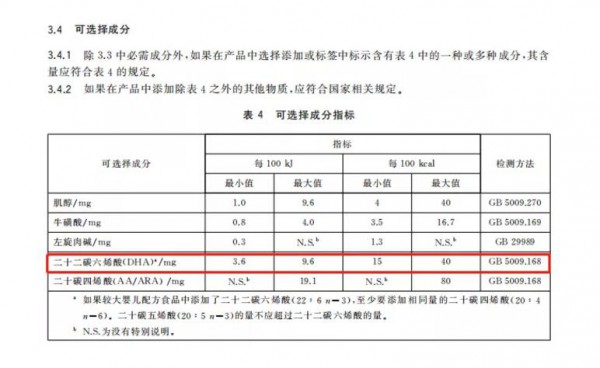 3款DHA含量婴幼儿配方奶粉已达新国标标准    新国标或成竞争最低标准