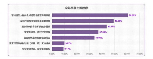 聚焦儿童早餐营养现状，雅培小安素持续发力中大童营养品市场