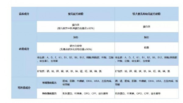 羊奶粉为什么价格差距那么大   有什么区别吗