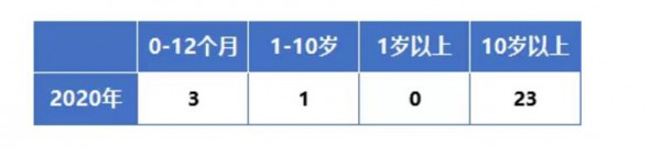 特殊医学用途配方食品注册批件发布   飞鹤、澳优、雅士利、宜品、明一等品牌通过
